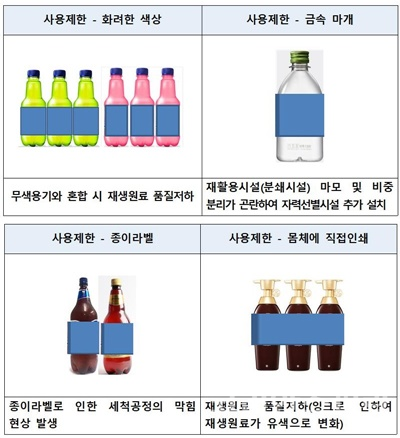 사용이 제한되는 제품 예시. [자료=환경부]