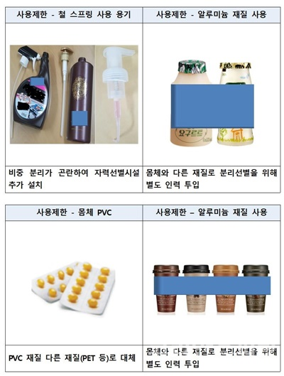 사용이 제한되는 제품 예시.[사진=환경부]