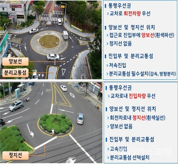원형교차로인 회전교차로와 로터리는 형태가 유사해 한국교통연구원의 설문조사 결과 차이를 모르는 운전자가 43.4%로 나타났다. [사진=행정안전부]