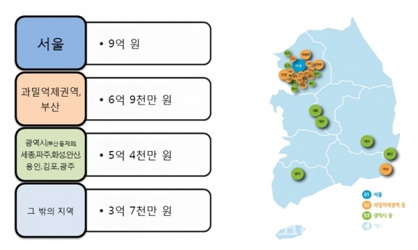 주요상권의 상가임차인 95%가 법의 보호를 받도록 '상가건물 임대차보호법'의 적용범위를 정하는 기준인 보증금 상한액을 지역별로 대폭 인상하였다. [자료=법무부]