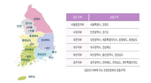 상가건물임대차분쟁조정위원회는 주택임대차분쟁조정위원회가 설치･운영되는 대한법률구조공단  서울중앙,  수원,  대전,  대구, 부산,  광주 각 지부에 설치되어 4월 17일부터  상가임대차 관련 분쟁을 심의‧조정한다. [자료=법무부]