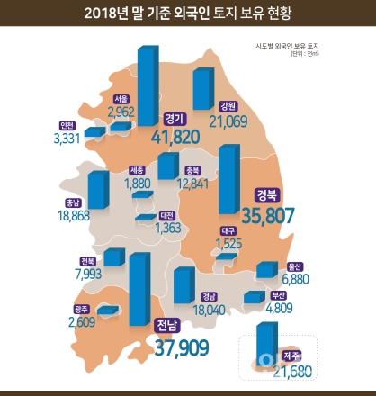 외국인 국내 토지보유현황(2018년말 기준). [자료=국토교통부]