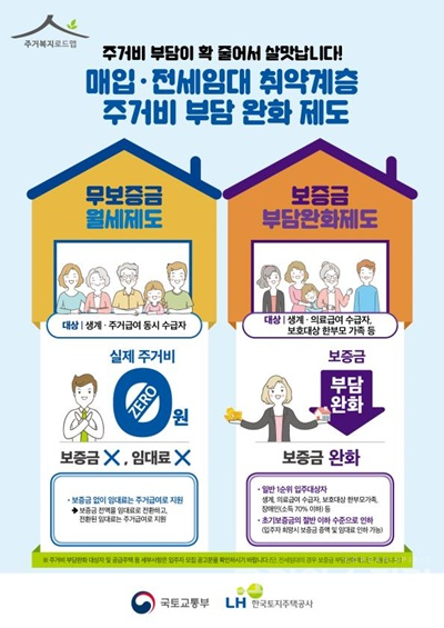국토교통부는 오는 6월부터 한국토지주택공사(LH)가 공급하는 매입·전세임대주택에 저소득층이 입주하는 경우 500만 원 가량의 초기 보증금을 받지 않거나 절반 수준으로 낮추는 방안을 시행한다. [자료=국토교통부]