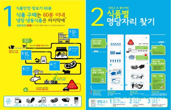 식품의약품안전처가 24일 제공한 건강한 여름나기 포스터. [사진=식품의약품안전처]