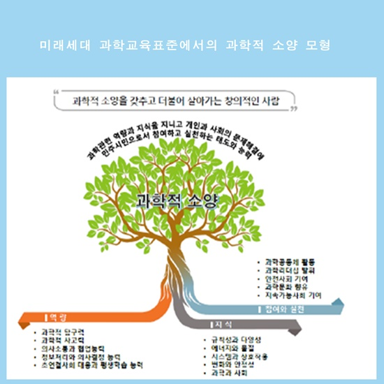 과학적 소양 모형(Tree of Scientific Literacy Model).  3가지 뿌리가 서로 뒤엉키면서 풍성하게 성장하는 나무의 모습을 형상화하였다. [사진=교욱부]
