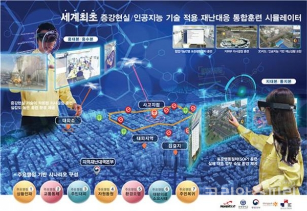 행정안전부는 '증강·가상현실 기반 재난대응 통합훈련 시뮬레이터' 개발을 완료했다. [사진=행정안전부]