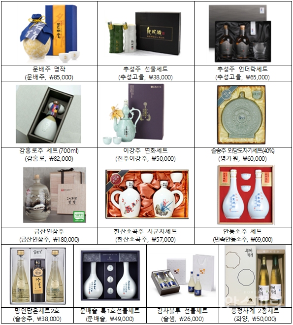 한국전통식품문화관에서 구입할 수 있는 전통주 선물세트 12종 [사진=농림수산식품부]