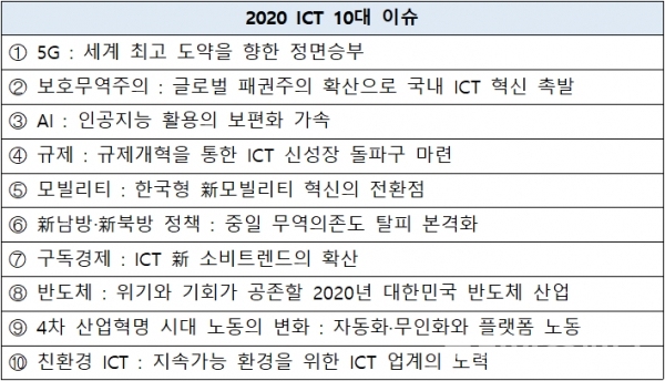 올해 선정된 2020 ICT 10대 이슈 [자료=과학기술정보통신부]