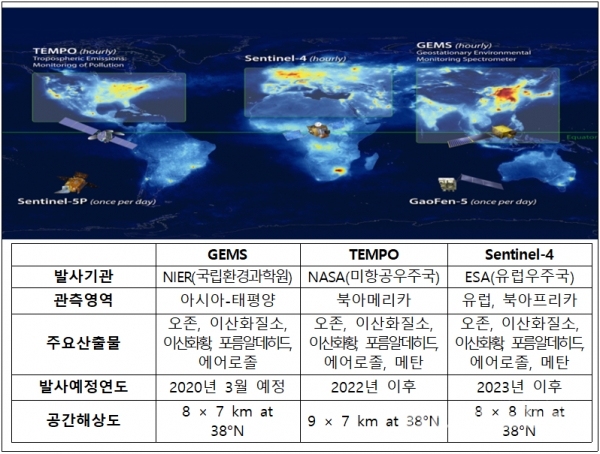 한국ㆍ미국ㆍ유럽의 정지궤도 환경위성을 이용한 전지구 대기오염물질 감시체계 [자료=환경부]