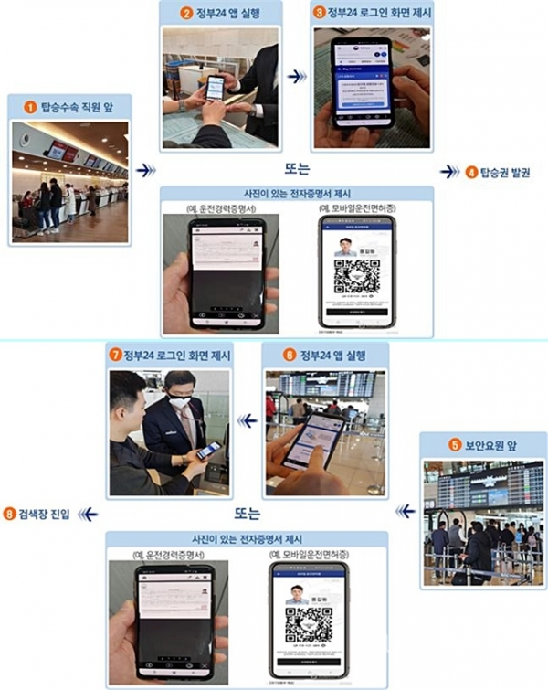 3월 20일부터 신분증을 미소지한 승객은 행정안전부 이동통신 앱 '정부24'를 통해 신원확인을 할 수 있다. [사진=국토교통부]
