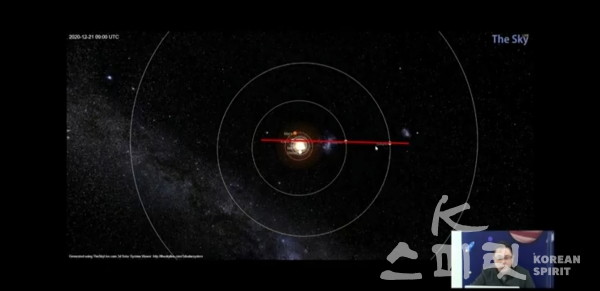 국립과천과학관은 21일 오후 5시부터 6시30분까지 목성과 토성이 400여 년 만에 가장 가깝게 만나는 대근접 우주쇼를 유튜브 채널로 실시간 중계했다. [사진=유튜브 영상 갈무리]