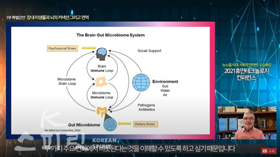 뇌와 장내 미생물군과의 관계 체계. [사진=글로벌사이버대학교 유튜브 갈무리]
