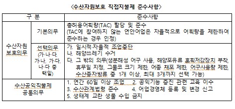 수산자원보호 직접지불제 준수사항. [자료 = 해양수산부 제공]