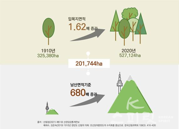 조선시대에서 현재 산림면적 및 입목지 비율 [사진=산림청]