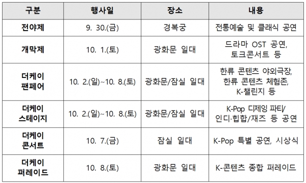 [자료 문화체육관광부]