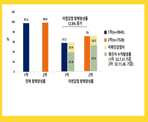 [자료 질병관리청]