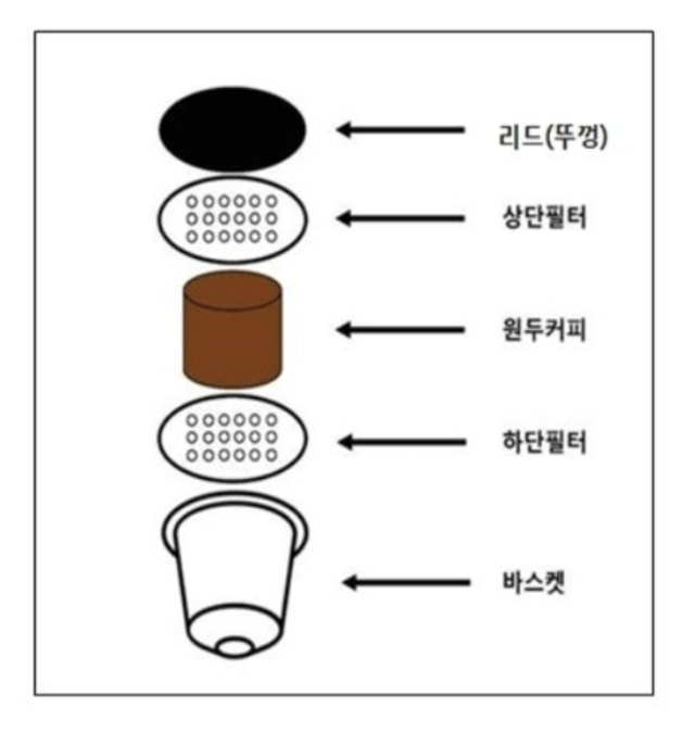 커피캡슐 내부 모습. 사진 한국소비자원 제공.