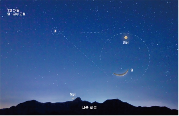 3월 24일 초저녁 달·금성 근접 사진[이미지 국립과천과학관]