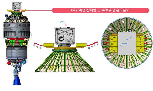 한국형발사체(누리호) 3단의 위성 탑재. 이미지 과학기술정보통신부