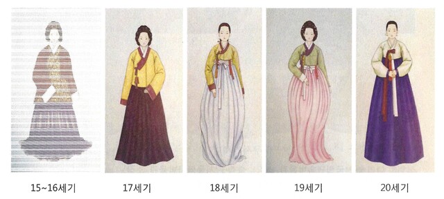 조선시대 한복 형태의 변천(출처 '조선시대 여인의 멋과 차림새' 단국대학교 출판부).