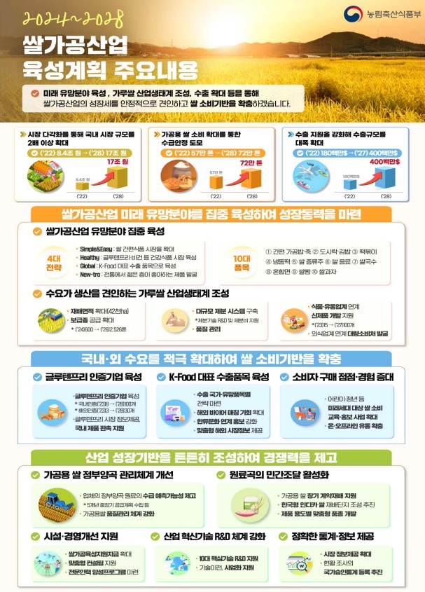 쌀가공산업 육성 5개년 기본계획 인포그래픽. 이미지 농식품부.