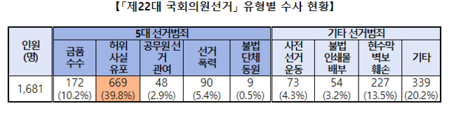 자료 경찰청 국가수사본부