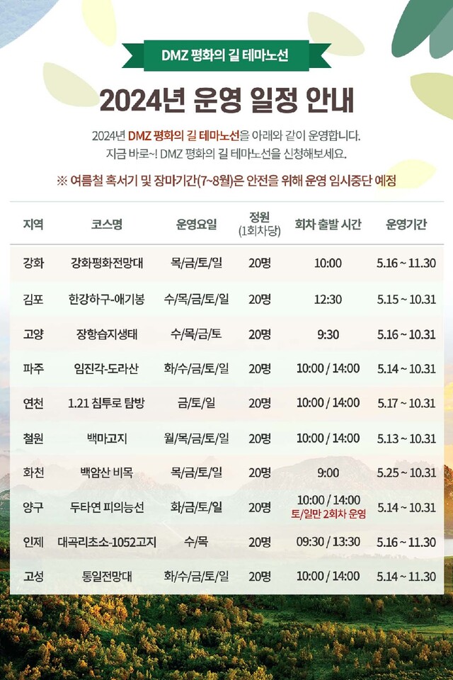 ‘평화의 길’ 테마노선 안내. 이미지 문체부.