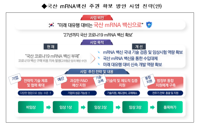 자료 질병관리청