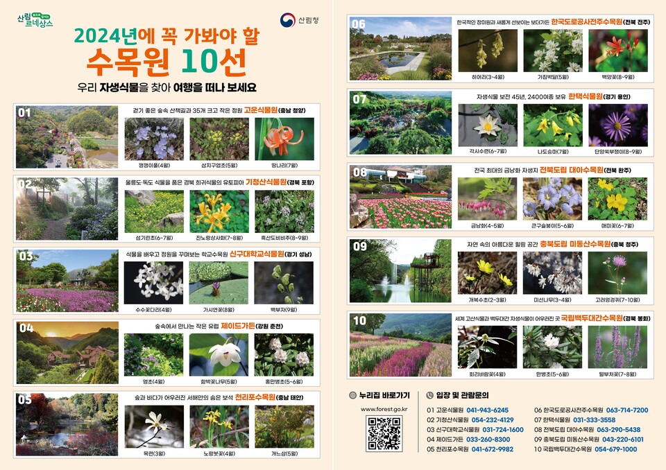 산림청이 선정한 '2024 꼭 가봐야 할 수목원 10선'. 사진 산림청.