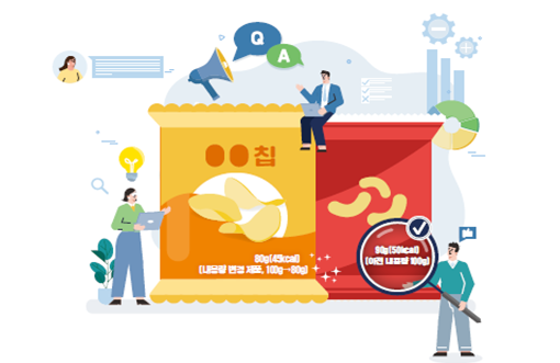 식품의약품안전처는 24일 제로슈거 강조제품, 슈링크플레이션' 등과 관련해 '식품등의 표시기준' 개정‧고시를 발표했다. 사진 식품의약품안전처.