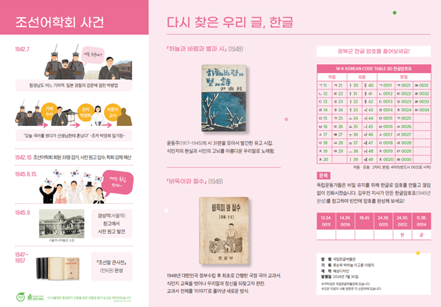 특별해설 보조자료. 이미지 국립한글박물관.