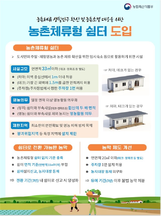 농촌체류형 쉼터 도입 인포그래픽. 이미지 농식품부.