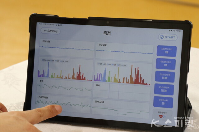 뇌파‧맥파 검사를 통해 주의집중도, 좌우뇌 불균형, 심박변이도, 자율신경계, 신체활력도 등 다양한 항목을 점검했다. 사진 강나리 기자.
