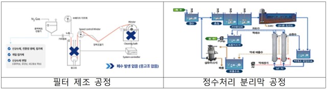 예비창업자 워터트리네즈 기술소개. 이미지 환경부.