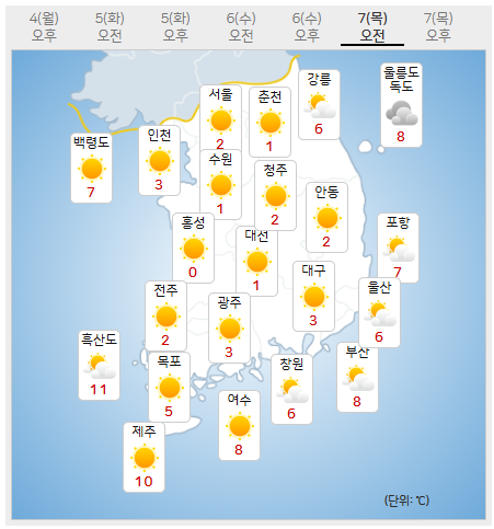 기상청에서는 금주 중 특히 7일 전후로 전국에 최저기온이 영하권인 지역이 있을 것으로 예고했다. 그중 가장 낮은 지역은 연천으로 영하 4도로 예고되었다. 사진 기상청 날씨누리 갈무리.