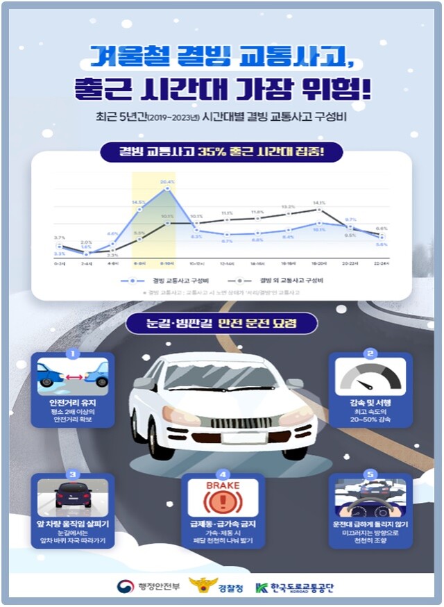 눈길‧빙판길 안전운전 요령. 이미지 행정안전부.