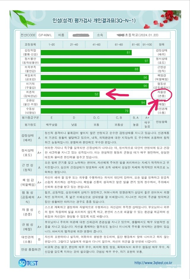초2 수아의 인적성검사 결과지. 사진 이효심 원장.