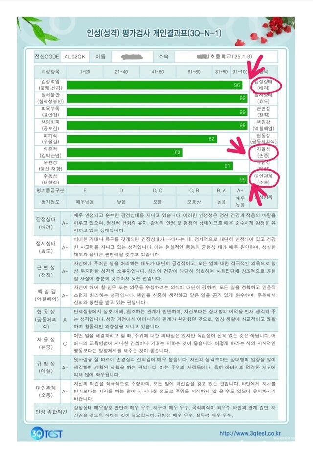 수아의 6개월 후 인적성검사지. 사진 이효심 원장.
