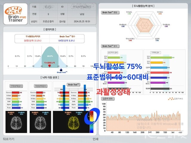 초3 찬영이의 뇌파검사 초기 결과지…두뇌활성도과 과활성 상태로 나타남. 사진 BR뇌교육.