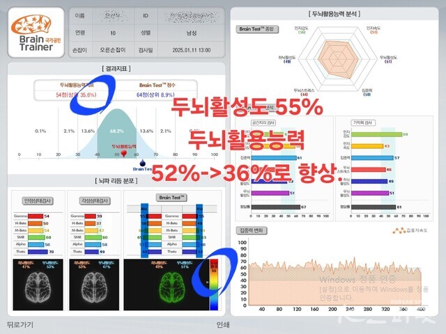6개월이 지나 초4가 된 찬영이의 뇌파 검사지. 사진 BR뇌교육 이효심 원장.