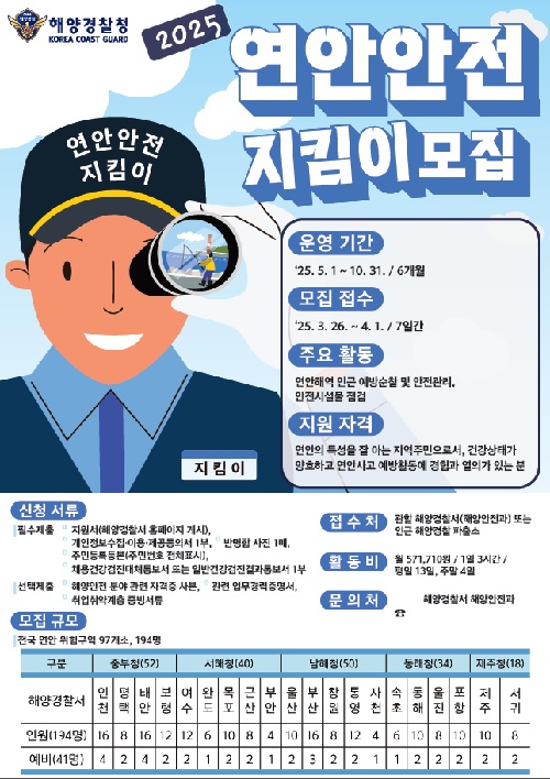 2025년 연안안전지킴이 모집 포스터. 이미지 해양경찰청.