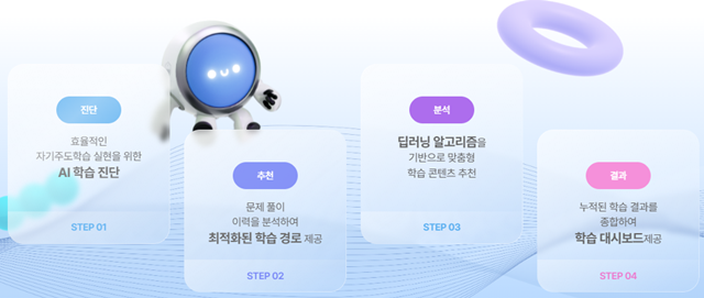 ‘EBS AI 단추 플러스’ 고교 서비스 첫 화면. 이미지 교육부.