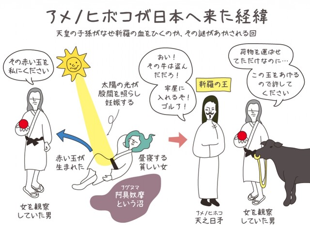 《고사기》에 등장하는 신라의 왕자인 아메노히보코(天之日矛, 천일창)신화. 사진 고사기 사이트(kojiki.138shinsekai.com) 갈무리.