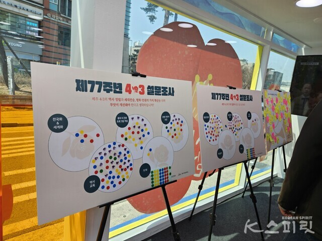 행정안전부와 제주특별자치도가 주최하는 '제77주년 4.3 설문조사'. 사진 강나리 기자.