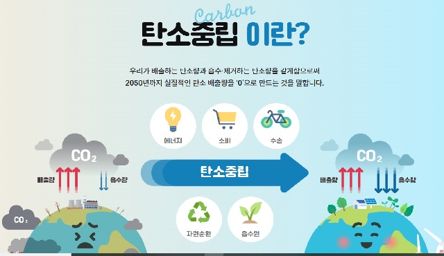 탄소중립포털 화면 갈무리.