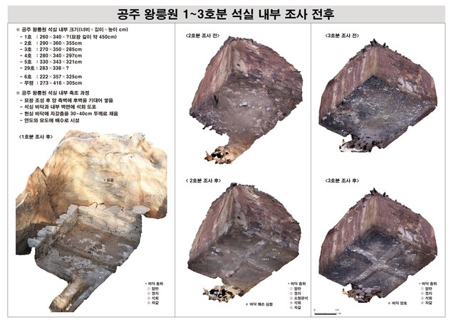공주 왕릉원 1~3호분 석실 내부. 사진 국가유산청