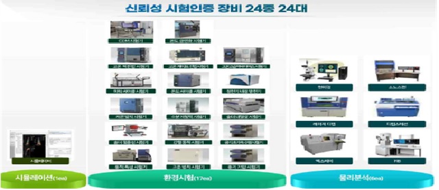 경남테크노파크 보유장비. 이미지 산업부.