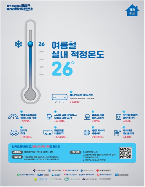 여름철 에너지절약 홍보 리플릿. 이미지 산업부.