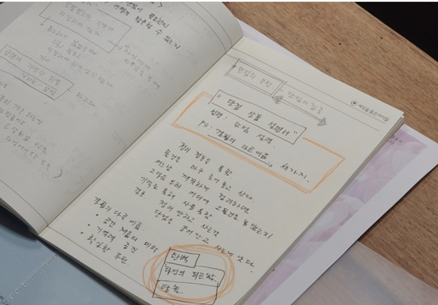 수업 참가자들은 서로 단점의 장점을 찾고 서로 필요한 단점을 구매한다. 결핍의 세 가지 다른 이름을 쓰고 서로 갖고 싶은 의미를 가진다. 이는 결핍의 30가지 다른 이름들을 알게 되며, 더 풍요로워지기 위위해서다. 사진 김윤아