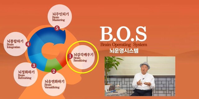 컴퓨터 운영체계와 같은 인간 뇌의 다섯 가지 뇌운영 프로그램, BOS(Brain Operating System). 사진 일지의 브레인TV.